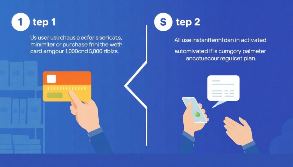 Как работает кредитная карта с функцией рассрочки - иллюстрация